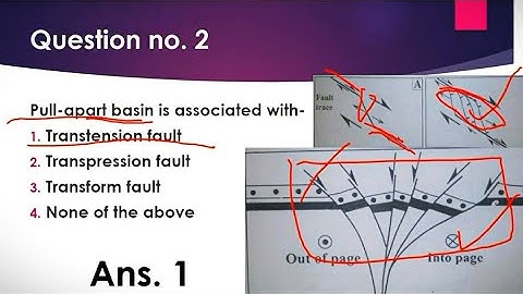 Geology mcq questions (4) for NET, GATE, JAM, BHU and other  exams.