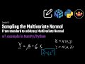 Sampling the Multivariate Normal distribution | example in Python