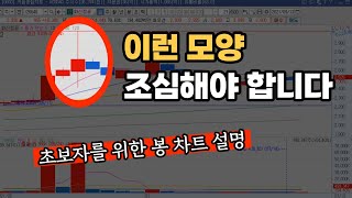 주식강의 기초, 세력이 만드는 봉 모양들