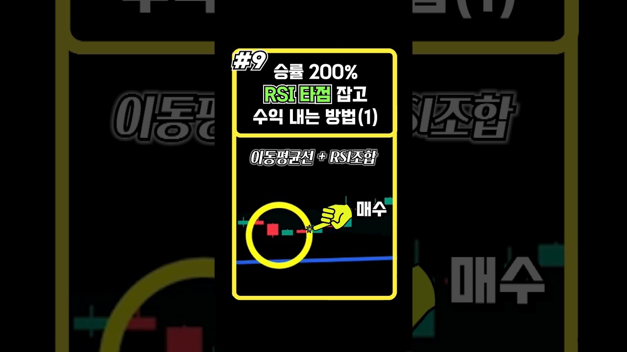 RSI 이평복합전략으로 하루 200만원 벌기 1편 #비트코인 #코인선물 #업비트