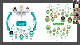 Intro to Project ECHO at NEOMED - 2020-03-17