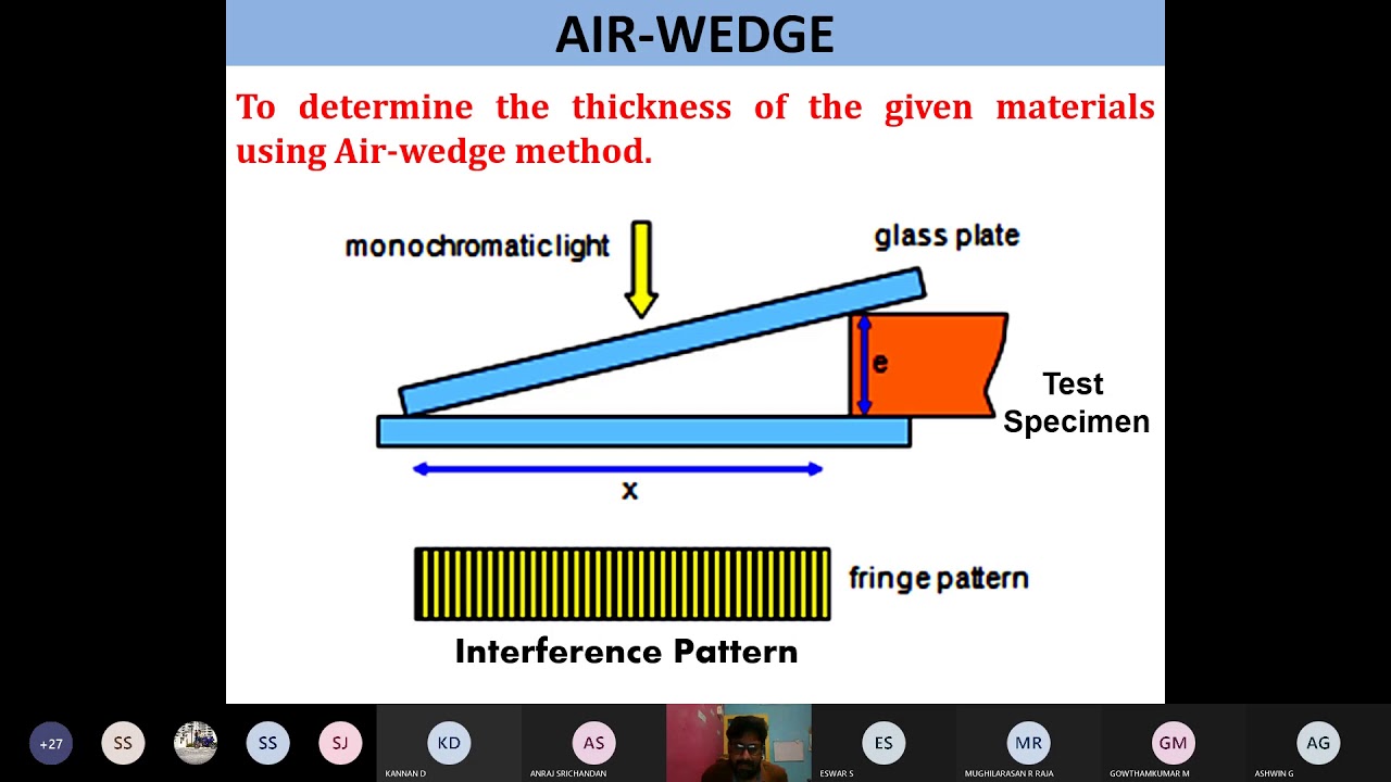 Air Wedge Experiments 