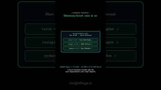 Speed Up Python Builds with uv #shorts Guide