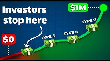 De 7 geheimen van compounding: hoe rijken hun fortuin vermenigvuldigen met behulp van deze zeven ...