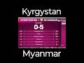 Kyrgyzstan 0 vs 5 Myanmar​ #InternationalWomensFootball Tournament​ #football