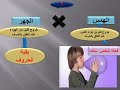 صفات الحروف التي لها ضد بطريق سهلة تعلم أحكام التجويد والقراءات