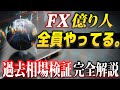 【完全解説】FXで勝つためには避けては通れない道、過去相場検証