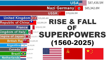 World’s Largest Economies | GDP Epic Battle (1560–2025)