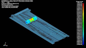 CWR simulation (FTI 5232 equivalent stress)