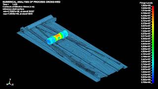CWR simulation (FTI 5232 equivalent stress)