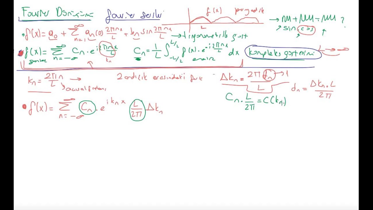 15) fourier dönüşümü 1