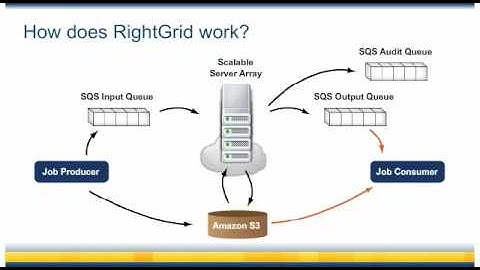 RightGrid - RightScale