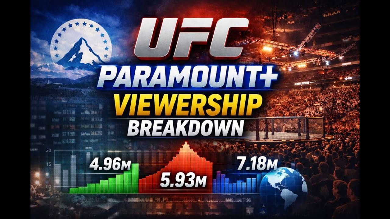 UFC Paramount Plus Debut. What 4.96 Million Really Means