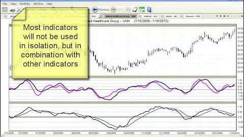 VantagePoint Indicators - Predicted MACD