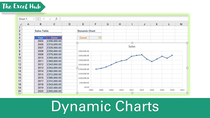 Dynamic Charts That Update Automatically In Excel - Using OFFSET To Create Dynamic Ranges - DayDayNews