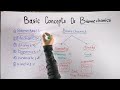 Basic concepts of biomechanics | What are the Branches of biomechanics and mechanics in Urdu\Hindi