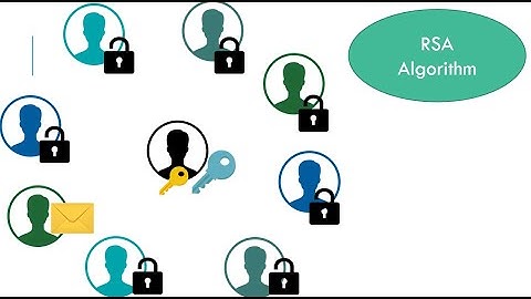 Faster way to understanding RSA Algorithm, how to encrypt and decrypt