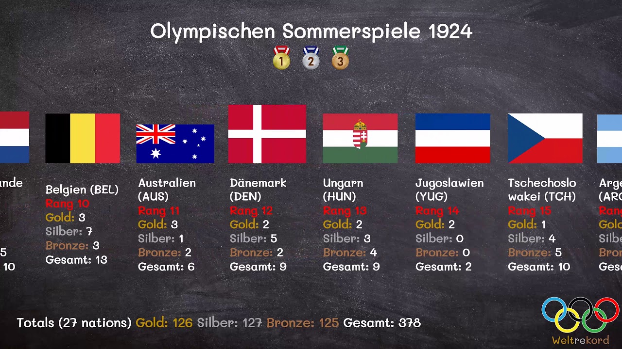 Die Olympischen Sommerspiele 1924