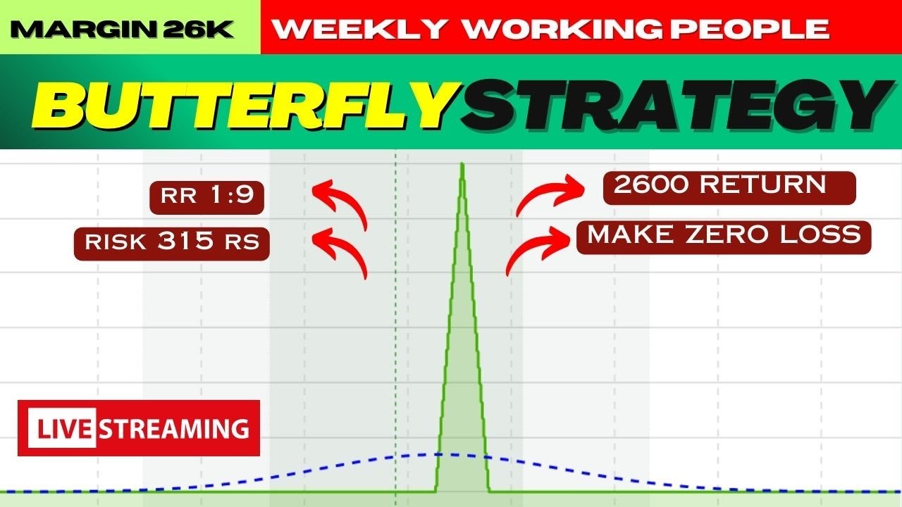 Butterfly Option Selling Strategy Live Simulation & Insights YouTube