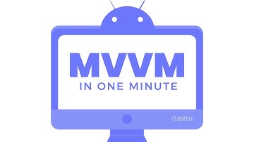 What is MVVM Architecture in Android? | 1 Minute Explanation