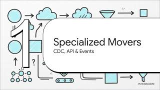 Modern Data Pipelines: Architecture, Tools & Real-Time Data Flow | Uplatz