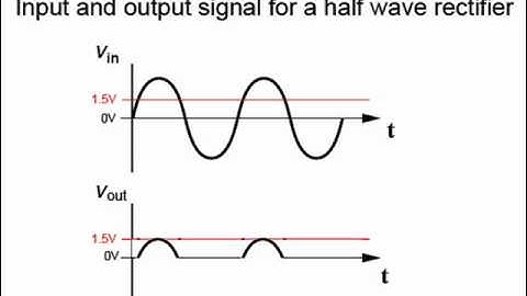 Rectifiers Part 1: Half wave rectifiers