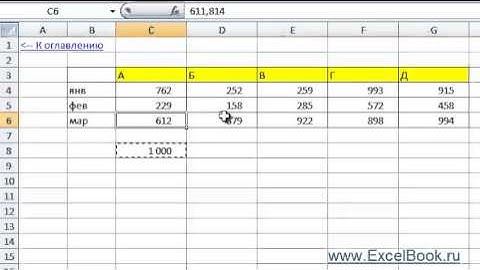 Вычисления в Excel без формул