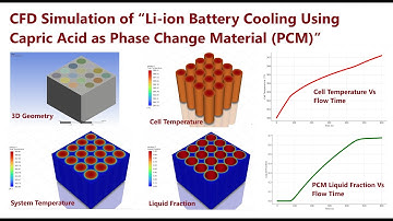 CFD-simulatie van koeling van Li-ion-batterijen met caprinezuur als faseovergangsmateriaal (PCM)