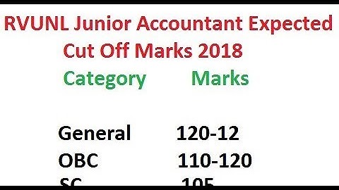 RVUNL Junior Accountant Exam Analysis & Expected Cut Off Marks 2018