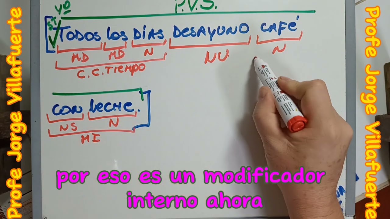 Análisis Sintáctico de Oraciones Simples (Ivana M. - Córdoba Capital)