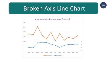 How to create Broken Axis Line Chart in excel (step by step guide)
