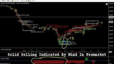 23rd April Daily Report Sceeto Binary Options - Spreadbetting Signals