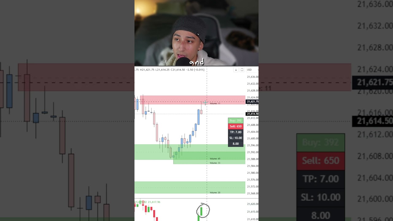 📊 The SECRET Indicator That Lets You Trade WITH Smart Money! 💰🚀  