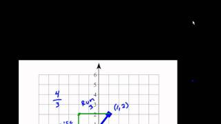 Slope Graph and Formula.avi