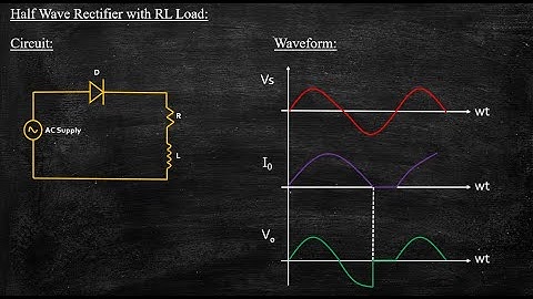 Half Wave Rectifier with RL Load | Power Electronics | Lecture 34