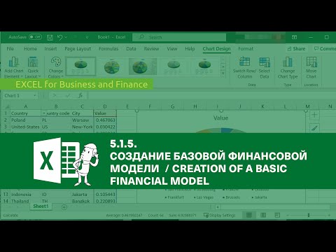 5.1.5 Создание базовой финансовой модели / Creation of a basic financial model