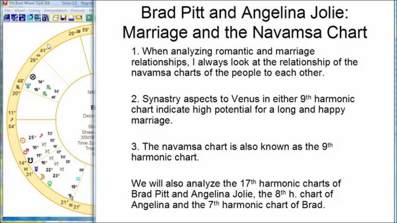 What Is Navamsa Chart