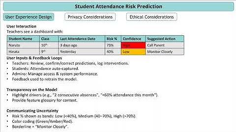 Duke University - Human Factors in AI - Final Project