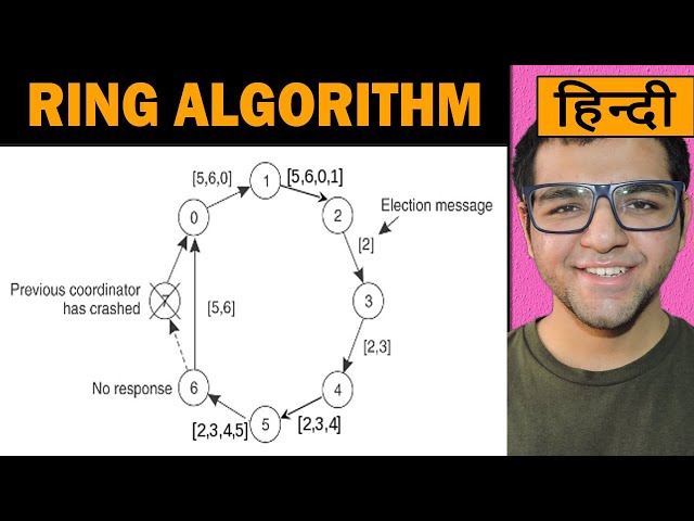 Solved In the following drawing, the RING mutual exclusion | Chegg.com