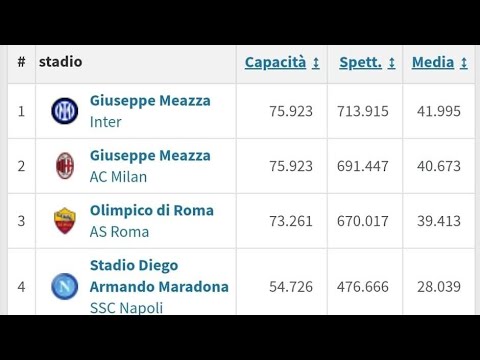La vigilia di Bologna-Inter! Inter-Milan 713.915 - 691.447.