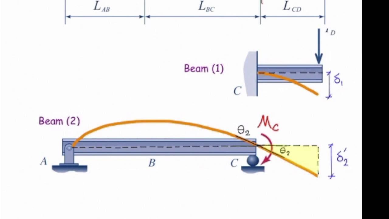 Continuous beam. Beaming method. Beaming method. Deflection yoke. Монитор протон.