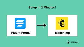 Fluent Forms to Mailchimp Integration in WordPress (Free Plugin) | Integrazo Automator