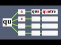 les syllabes avec la lettre q - des mots avec la lettre q - apprendre à lire le Français Mp3 Song