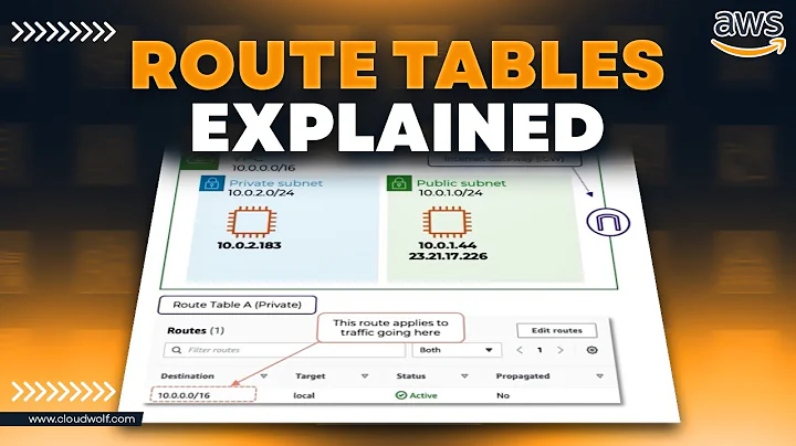 Understanding RouteTables in AWS
