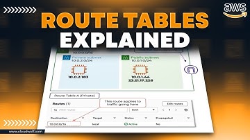 RouteTables in AWS begrijpen