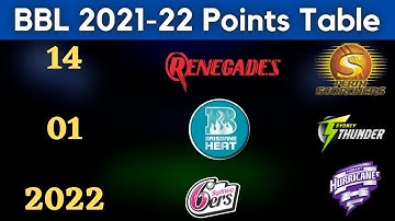 BBL Points Table 2021-22 | 14 January 2022 | Latest Points Table | Bbl Season 11