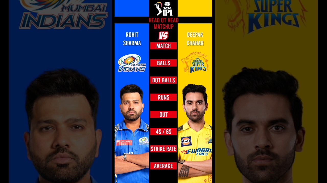 Rohit Sharma vs Deepak Chahar IPL 