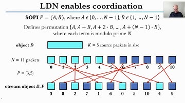 ACM ICN 2020 - Liquid Data Networking