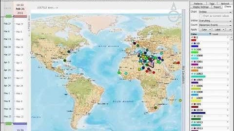 Geotemporal analysis of LibyaCrisisMap Data