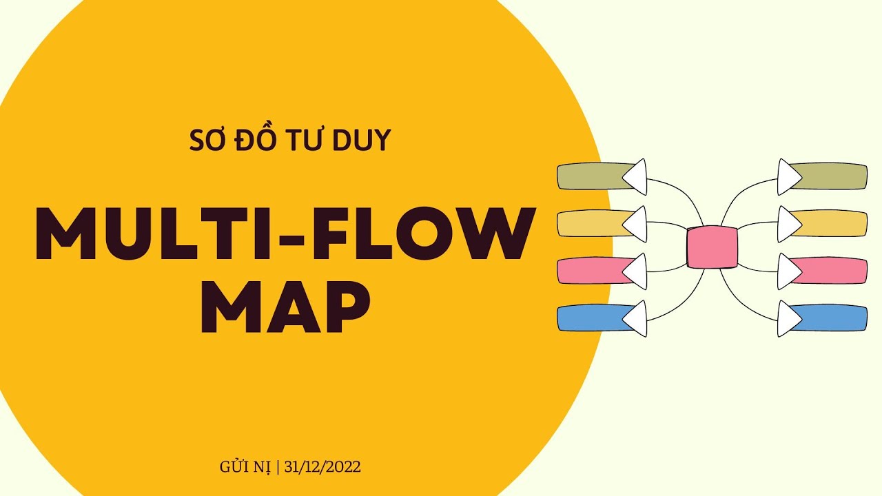 SƠ ĐỒ TƯ DUY | MULTI FLOW MAP - Tập 512 | GỬI NỊ - YouTube